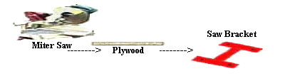 saw,board,bracket.JPG (6253 bytes)